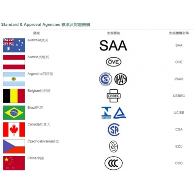 電感安規(guī)檢測實(shí)驗(yàn)